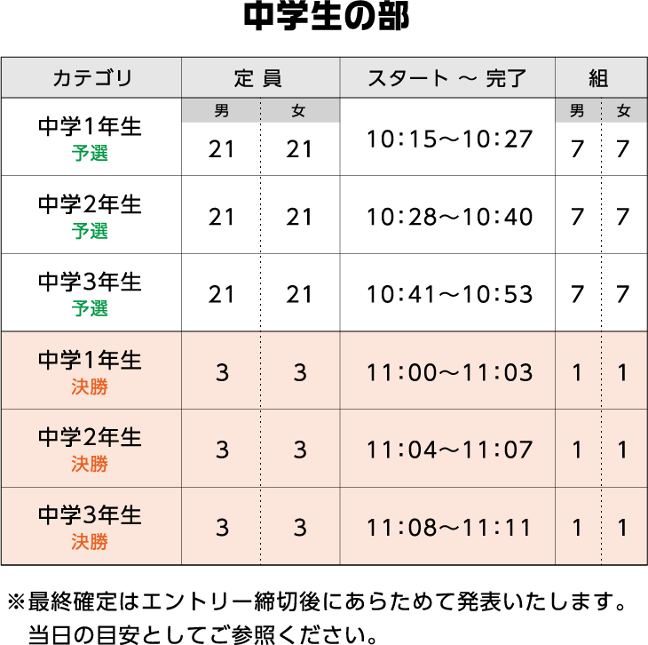中学生の部