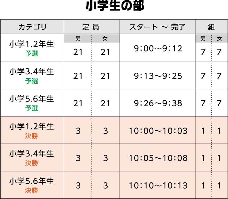小学生の部